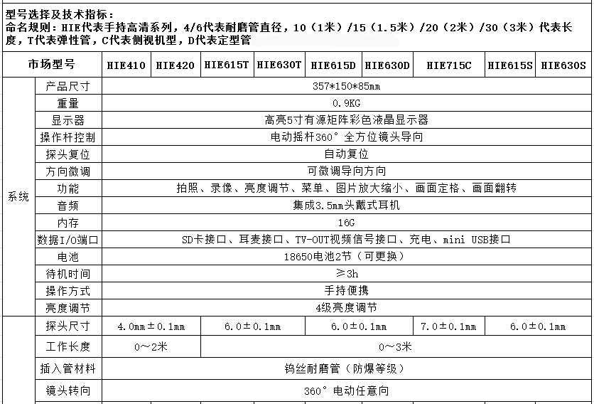 亞泰光電HIE系列高清手持式內窺鏡暫定有HIE410、HIE420、HIE615、HIE630等九個型號