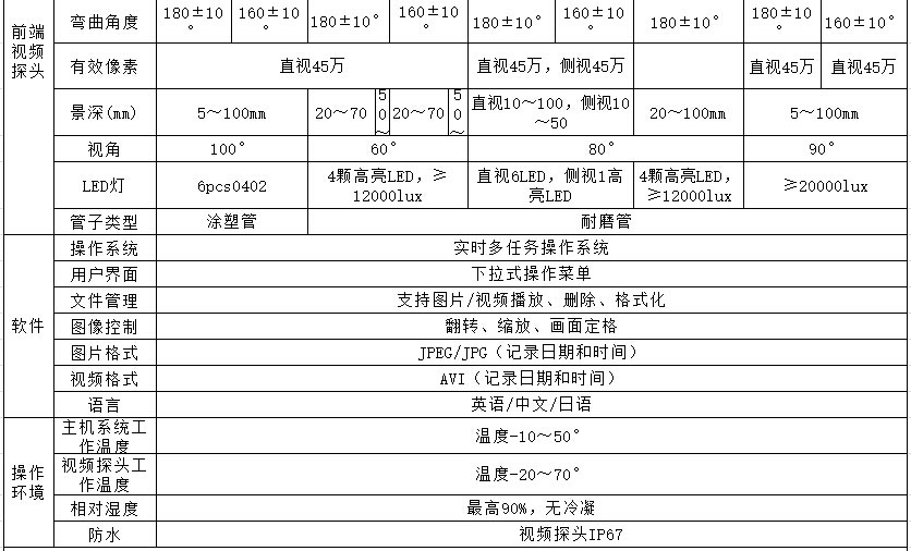 HIE內窺鏡，HIE代表手持高清系列，該款內窺鏡系統主要參數包含主機功能、探頭尺寸、鏡頭轉向、有效像素、景深等技術參數