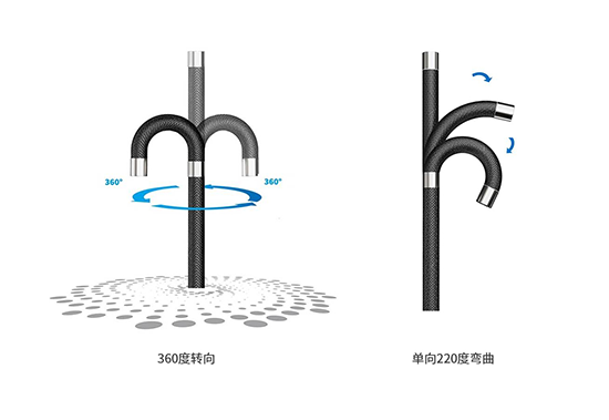 QIE工業(yè)視頻內(nèi)窺鏡鏡頭可實現(xiàn)360°旋轉、具有較好的操控靈活性