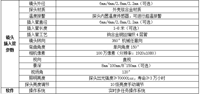 QIE系列工業(yè)內(nèi)窺鏡可選2.2mm 2.8mm等多種不同粗細鏡頭，可360度任意方向旋轉，高清200萬像素、拍照、錄像、回放等功能
